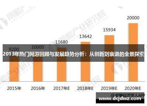2013年热门网游回顾与发展趋势分析：从创新到衰退的全景探索