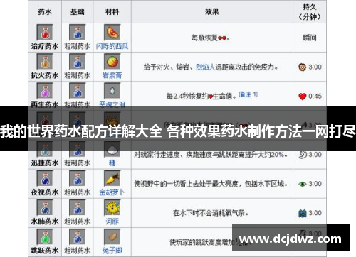 我的世界药水配方详解大全 各种效果药水制作方法一网打尽